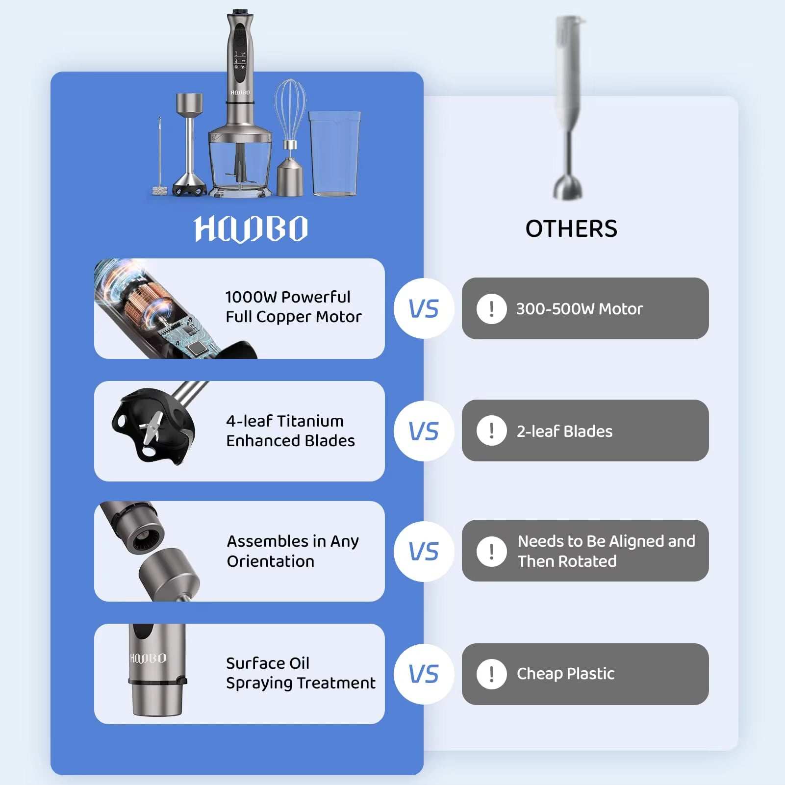 1000W Handheld Immersion Blender