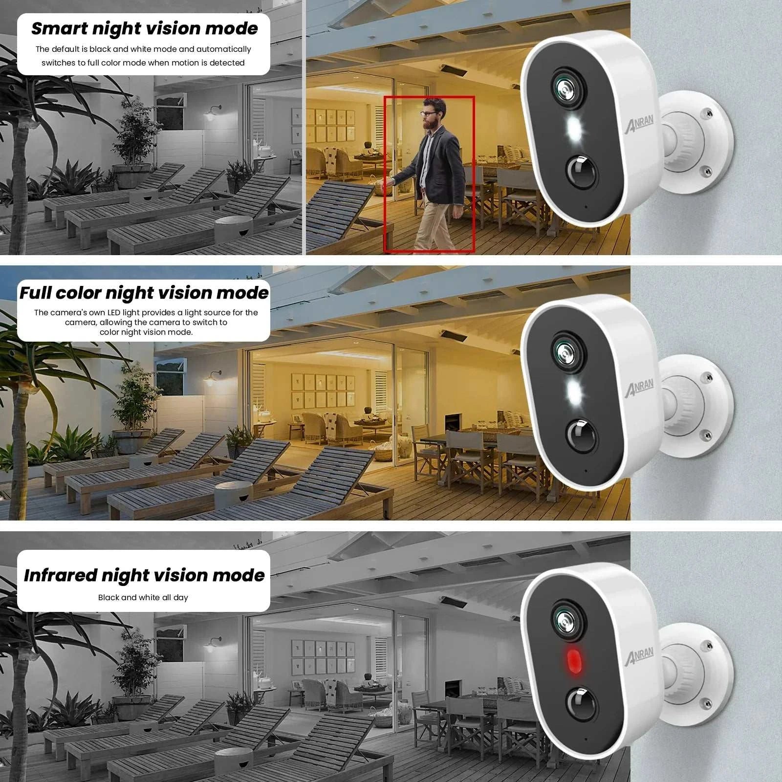 ANRAN 2K Wireless