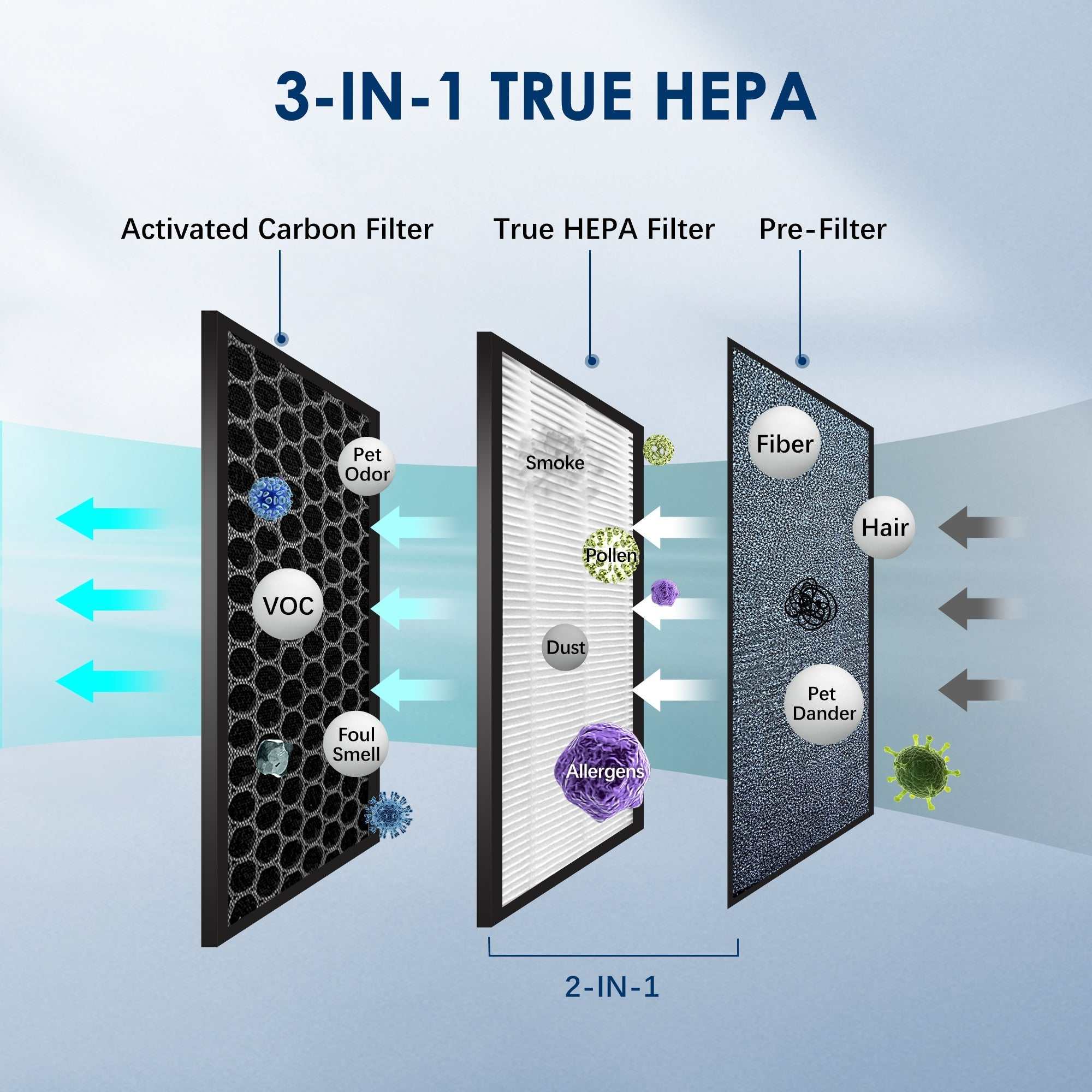 HEPA Air Purifier