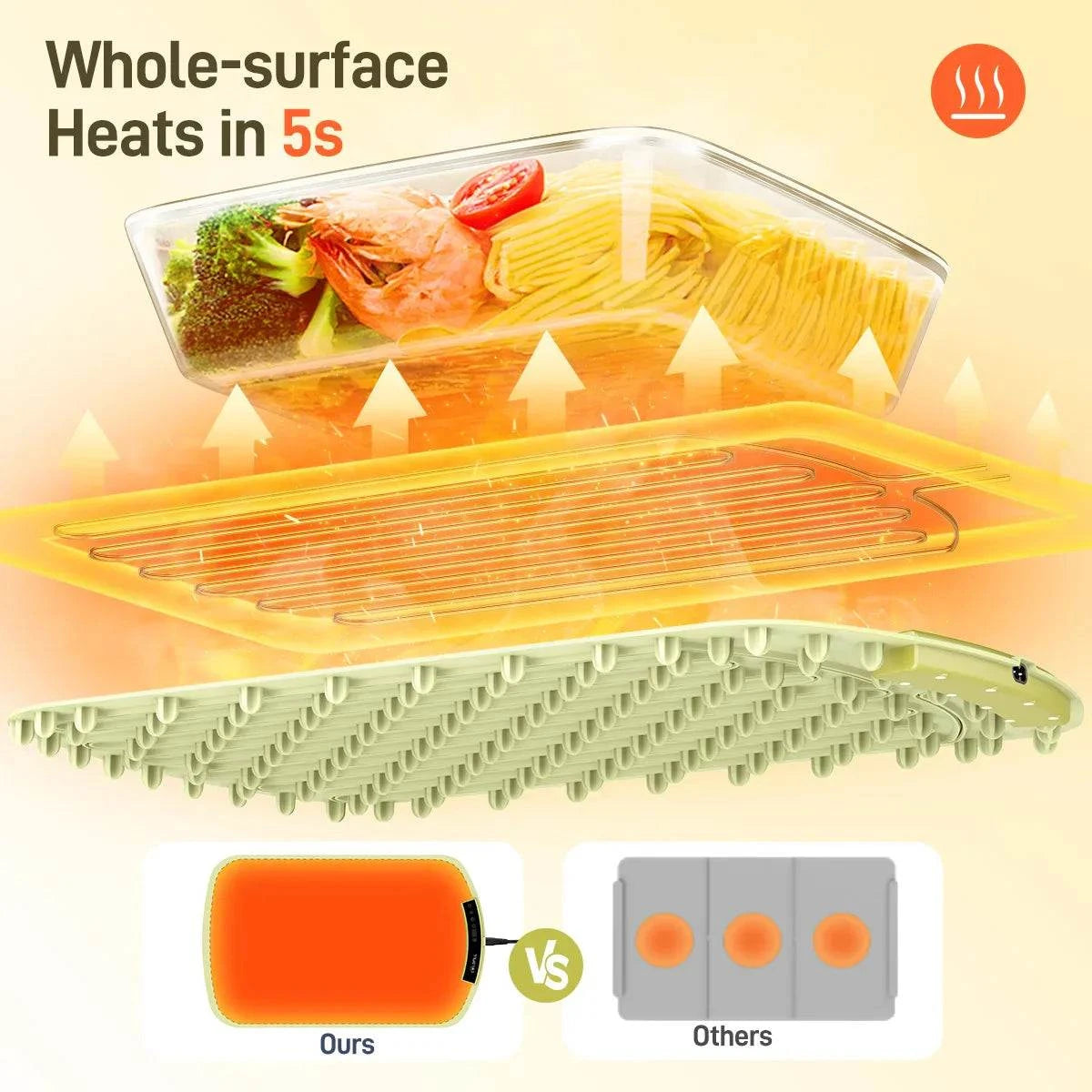 Portable Electric Warming Tray