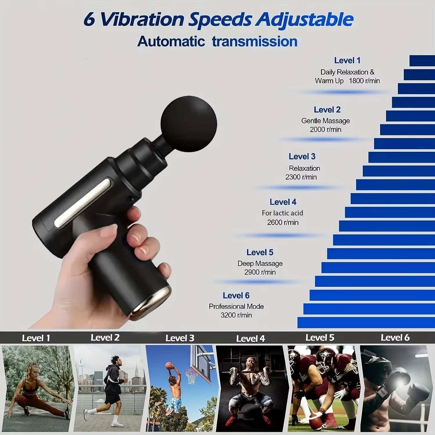 Deep Tissue Portable Massage Gun