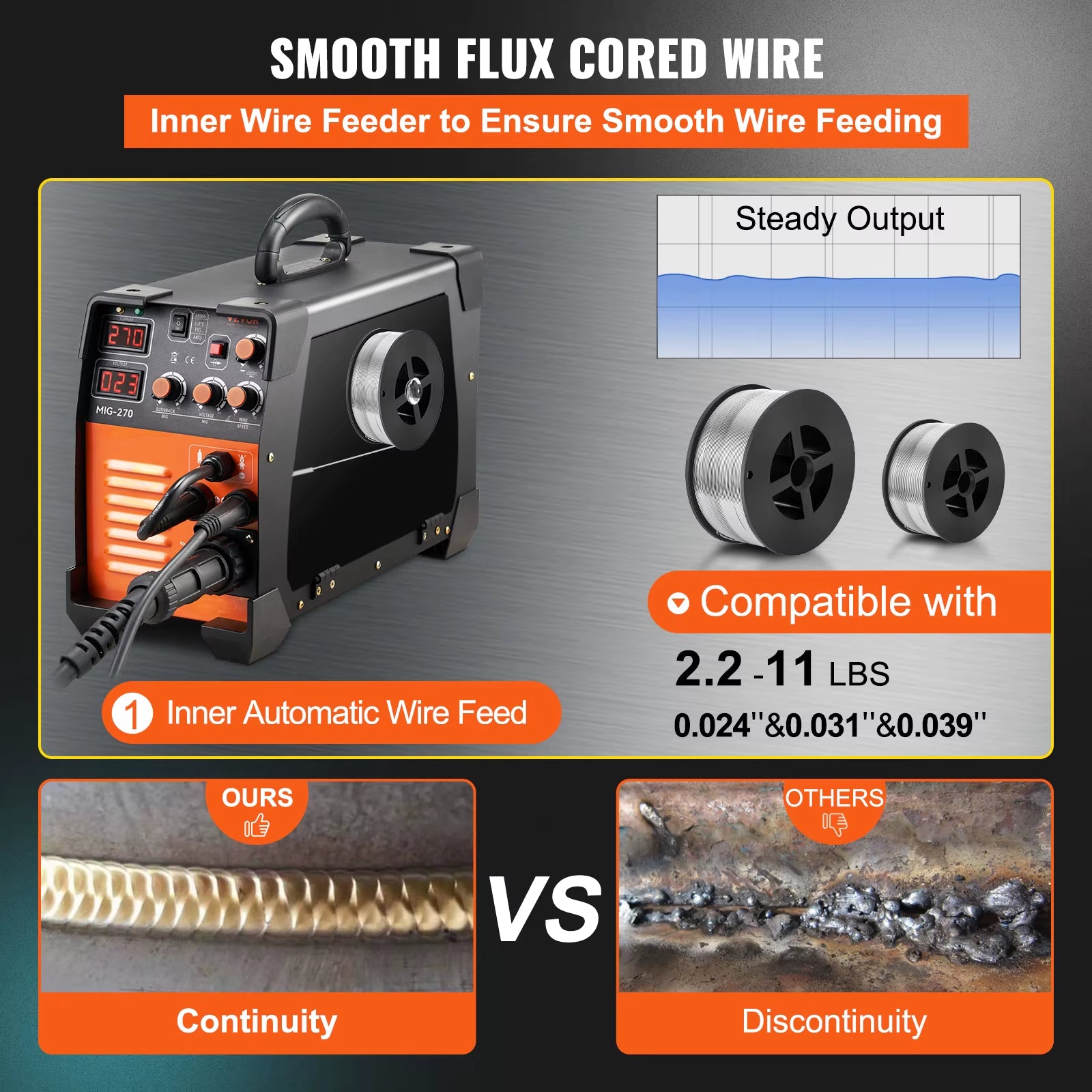 VEVOR MIG Welder 3In1 Welding Machine 270 Amp MIG TIG Arc Welder Lift ARC Welder Digital Display Combo Inverter Welding Machine