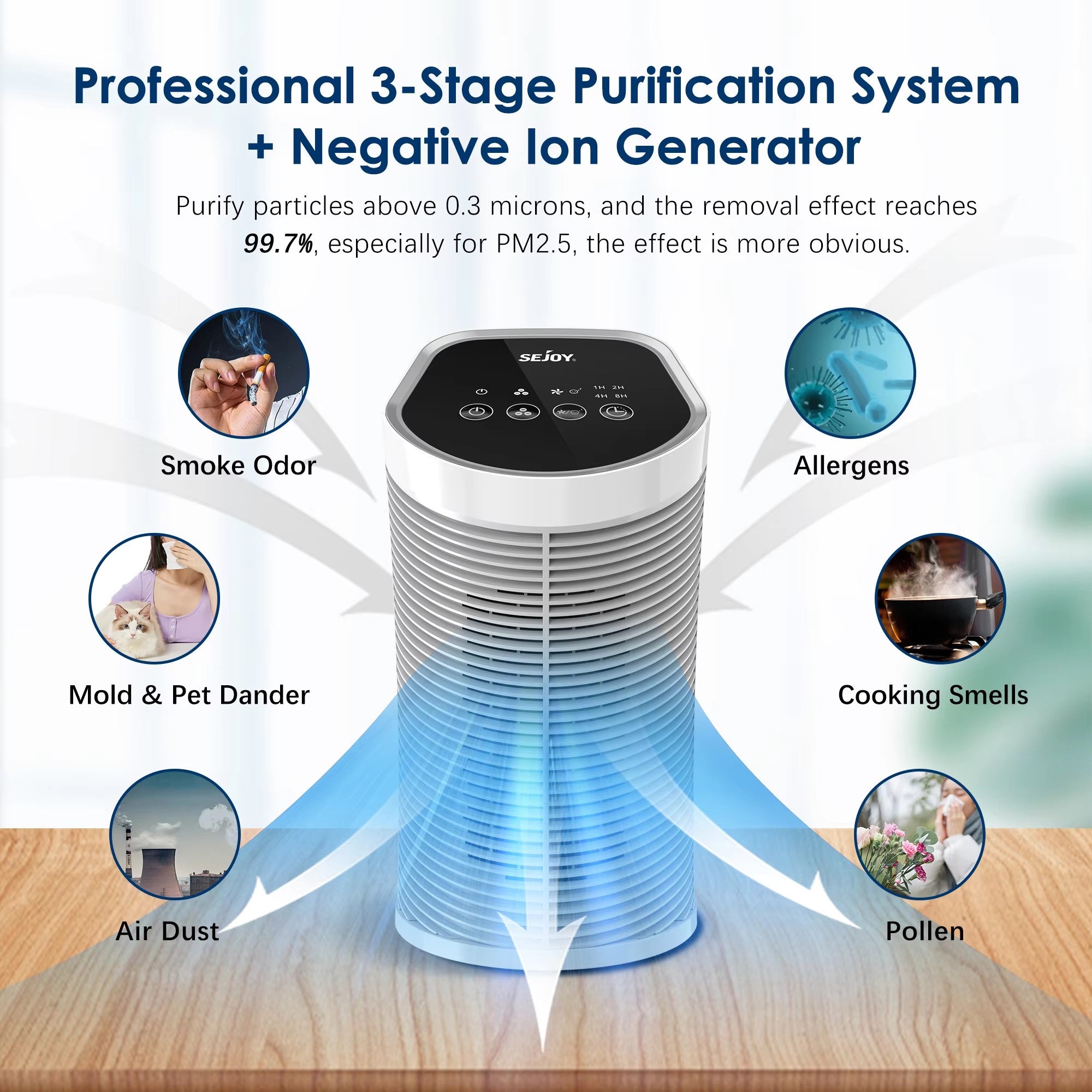 HEPA Air Purifier for 200 Sq Ft with Ionizer