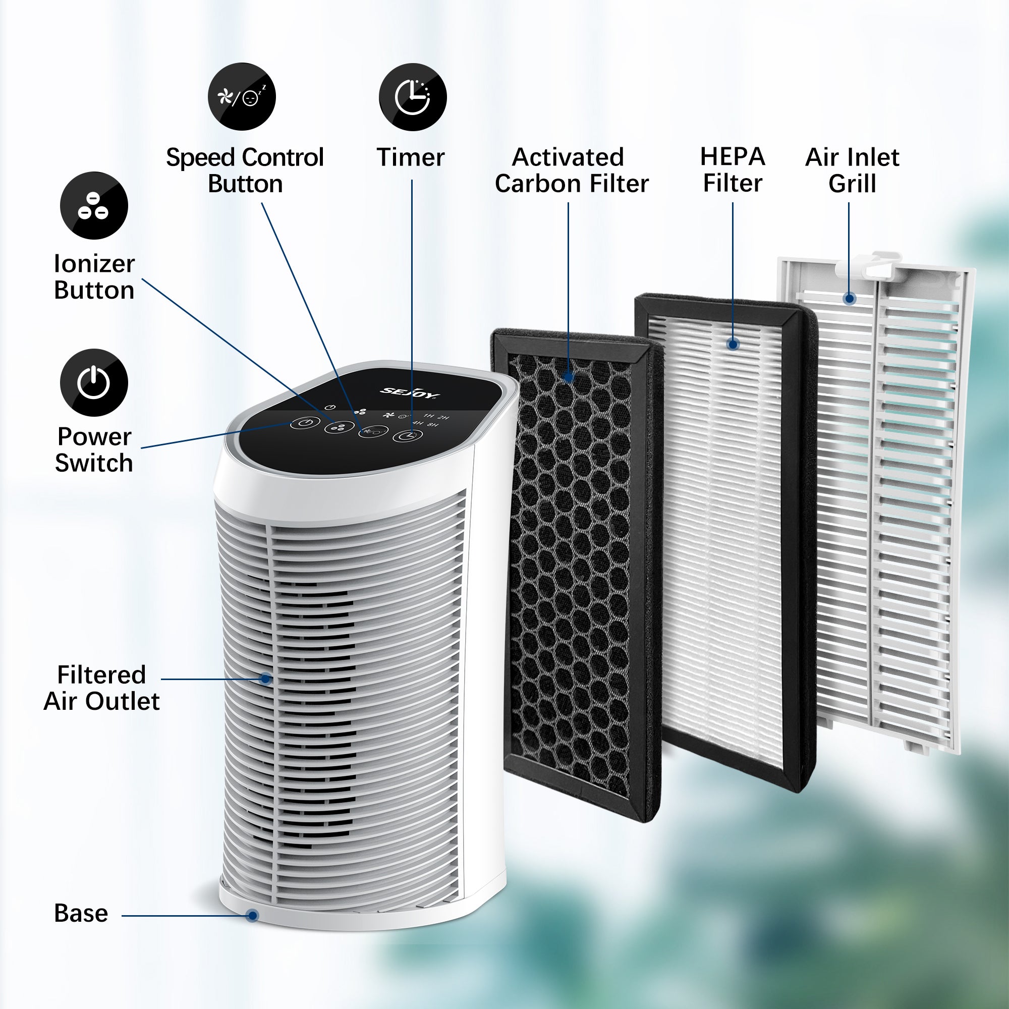 HEPA Air Purifier for 200 Sq Ft with Ionizer