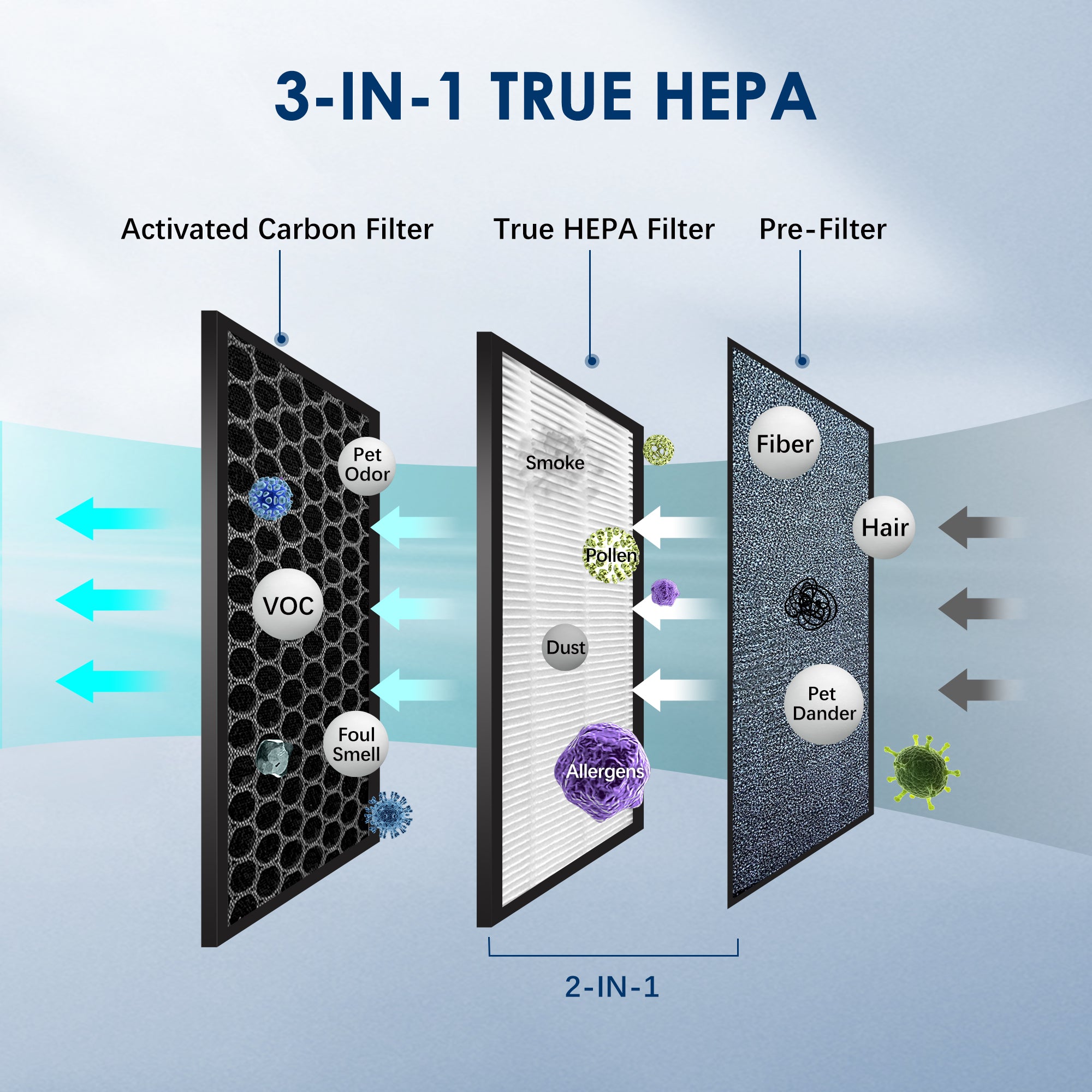HEPA Air Purifier for 200 Sq Ft with Ionizer