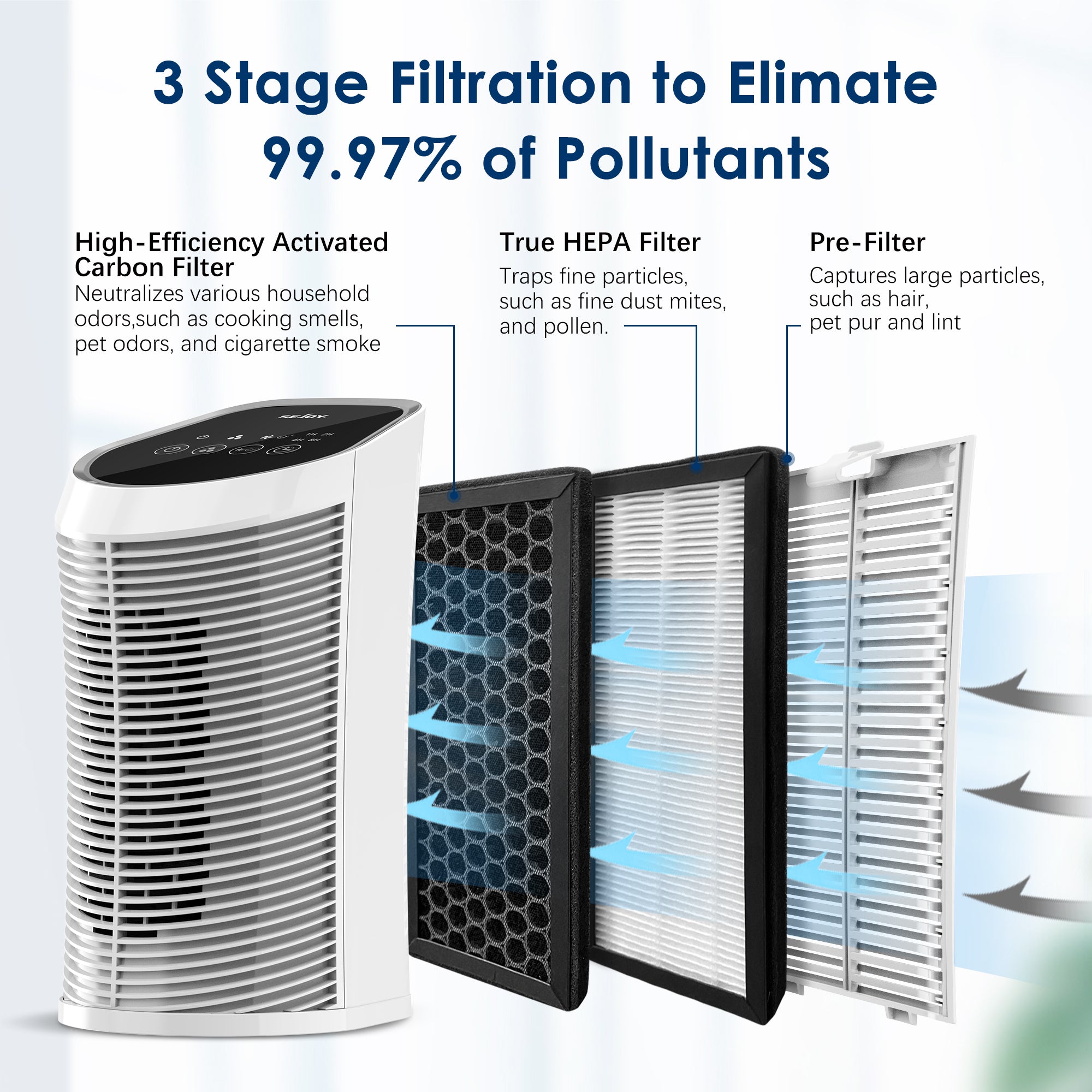 HEPA Air Purifier for 200 Sq Ft with Ionizer